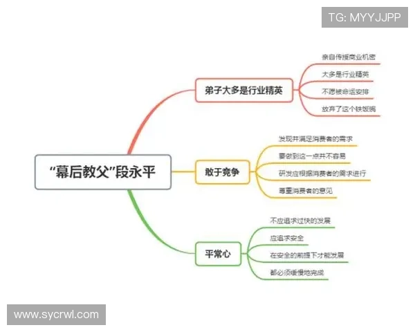 专访刘军：深度剖析足球成功背后的秘密与经验分享