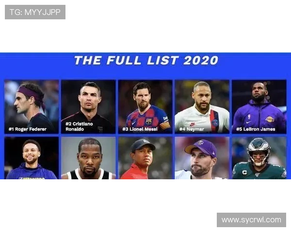 全球足球明星收入排行榜揭秘谁是收入最高的球员